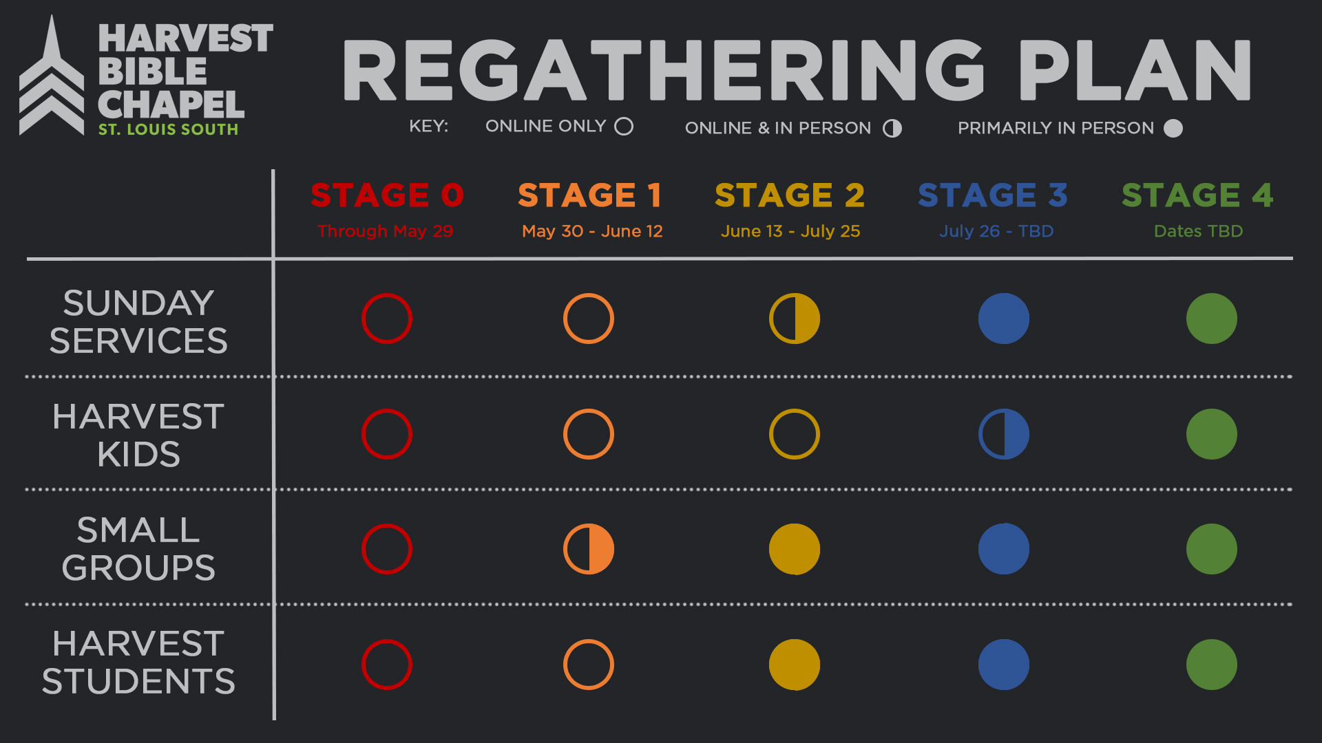 RegatheringChart-Updated